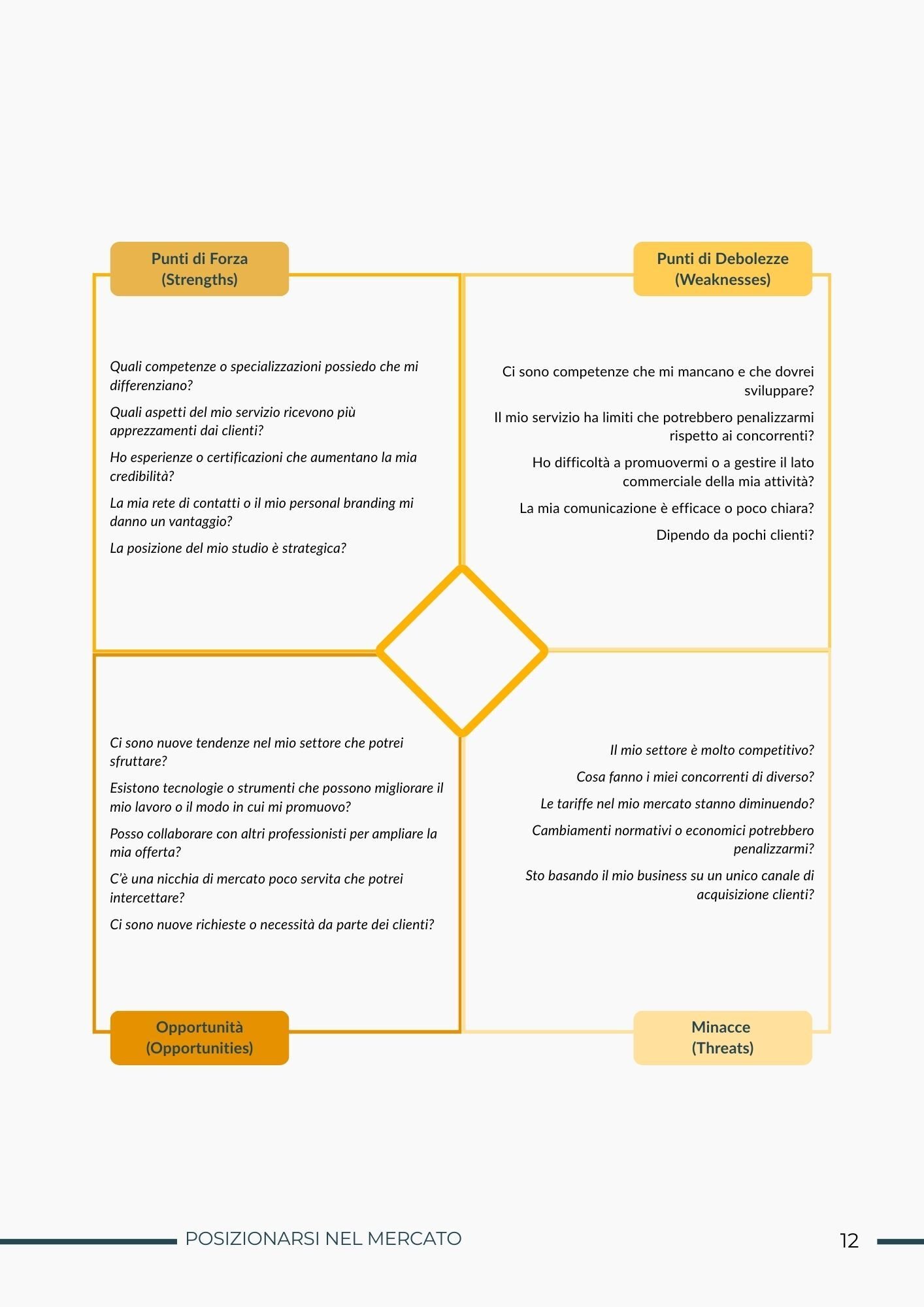 come-creare-swot-analysis