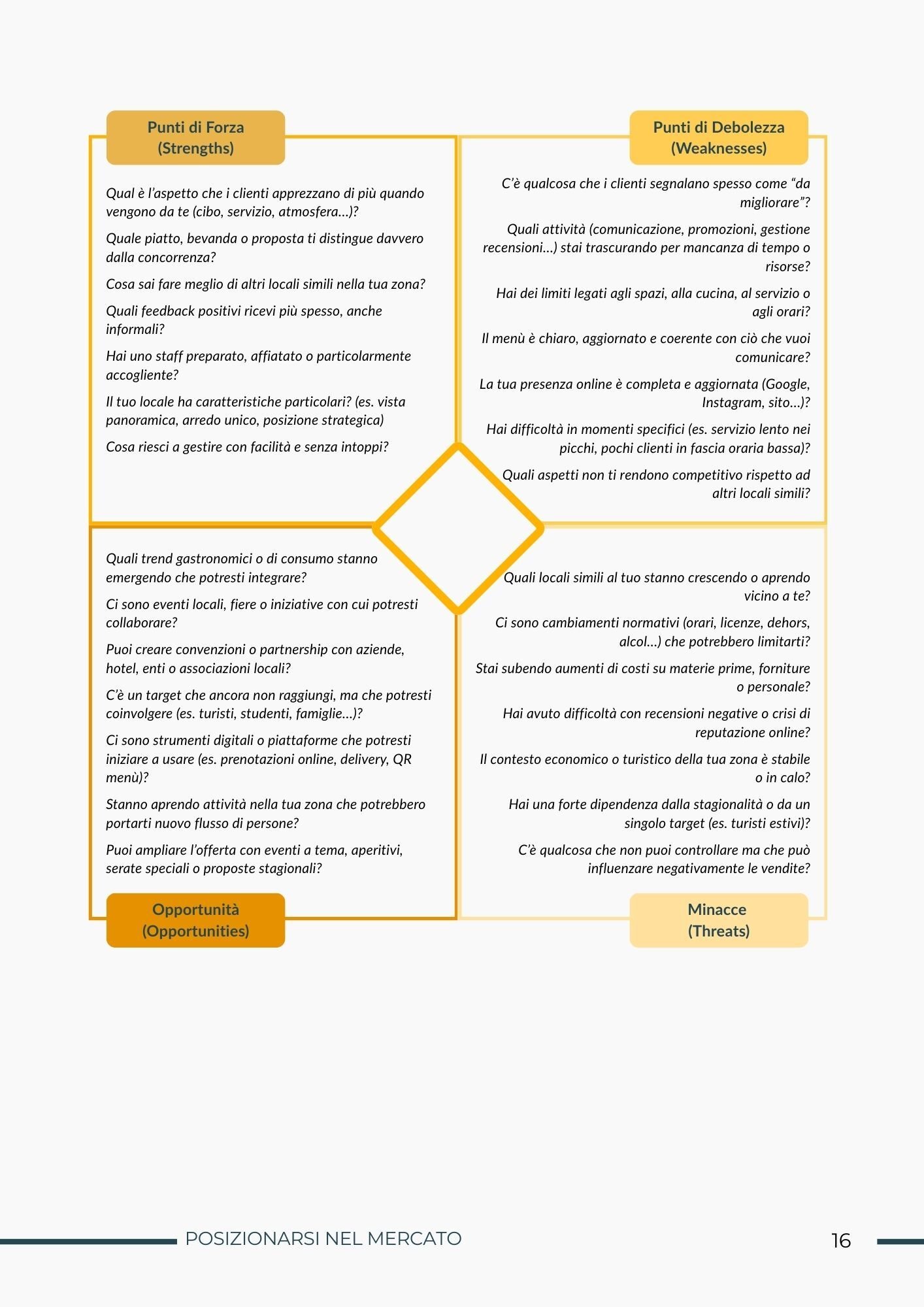 domande-consigliate-per-analisi-swot